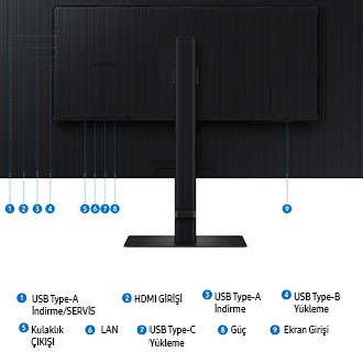 Monitörün bağlantı noktaları olarak 5 bağlantı noktası gösteriliyor: SERVİS, Kulaklık ÇIKIŞI, Ekran GİRİŞİ, HDMI GİRİŞİ ve GÜÇ.