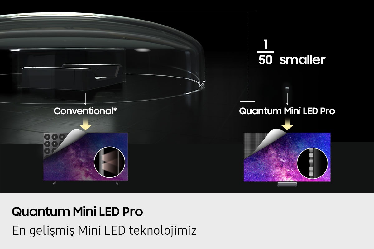 Quantum Mini LED Pro, geleneksel Mini LED’lerden 1/50 oranında daha küçüktür. Televizyonda daha net, daha ayrıntılı görseller üretir.
