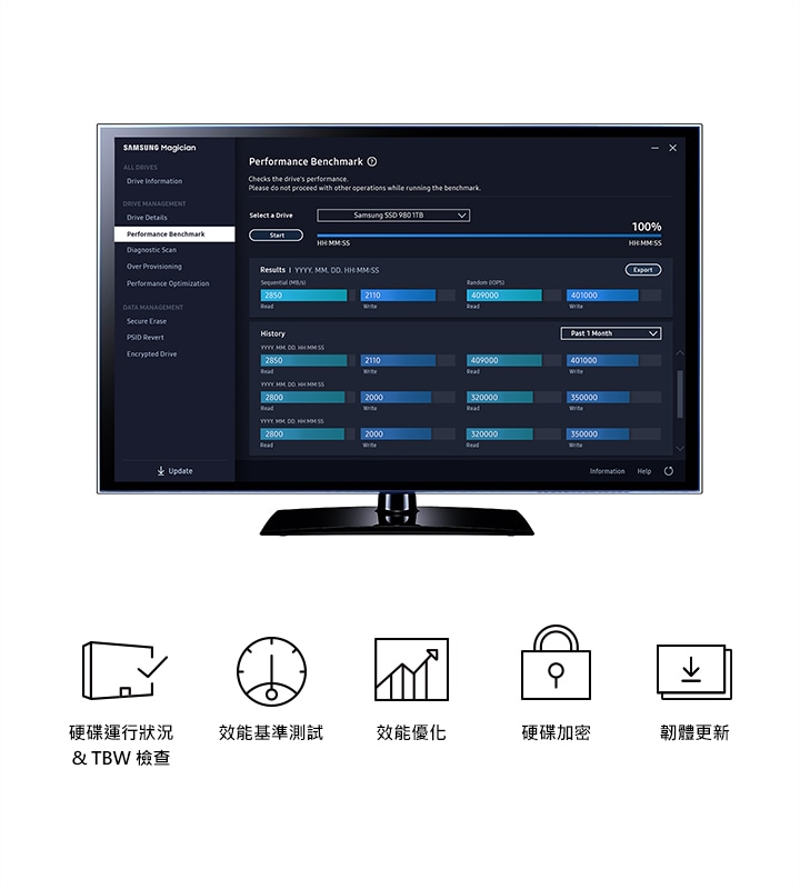 三星管理魔術師