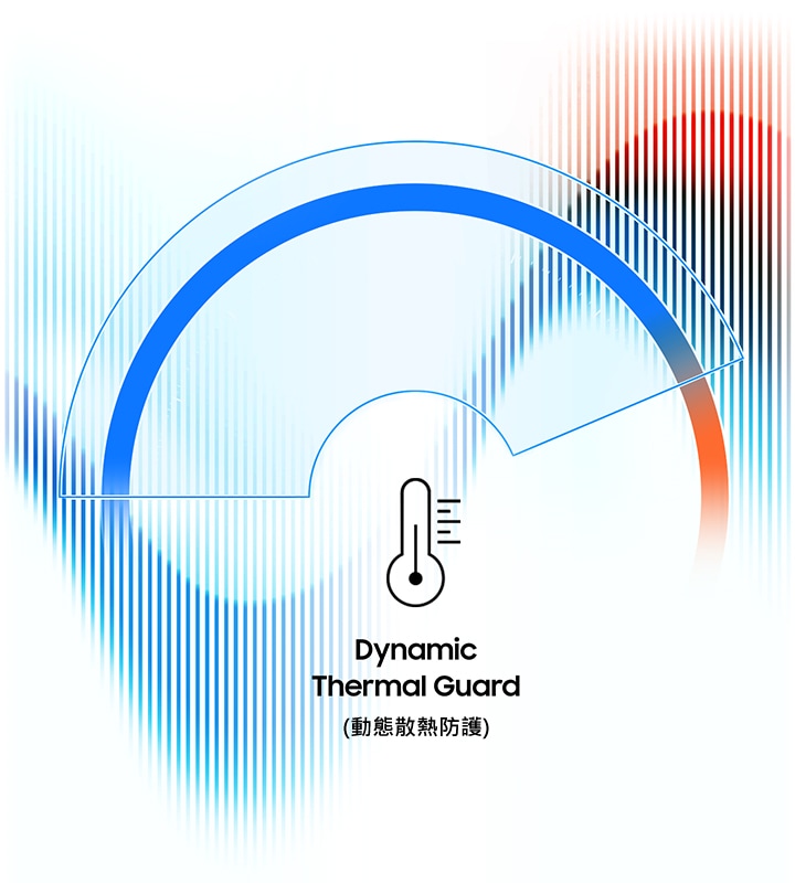 智慧散熱解決方案