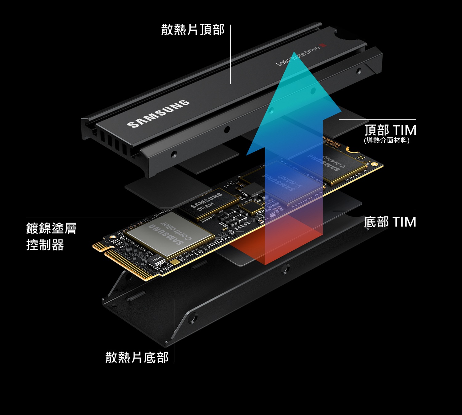 980 PRO PCIe 4.0 NVMe M.2 固態硬碟2TB (含散熱片) | MZ-V8P2T0CW