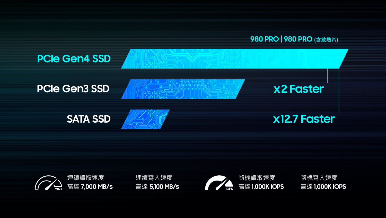 980 PRO PCIe 4.0 NVMe M.2 固態硬碟2TB (含散熱片) | MZ-V8P2T0CW