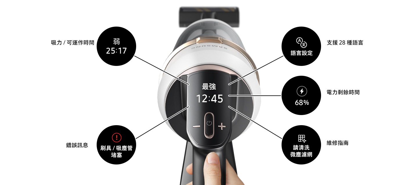 一隻手握著 Bespoke JET，其 LCD液晶螢幕的特寫在中間，周圍有 5 種不同的顯示螢幕，可能會出現：吸力/可運作時間、刷具/吸塵管堵塞時的錯誤訊息、語言設定 、充電狀態、維修指南。