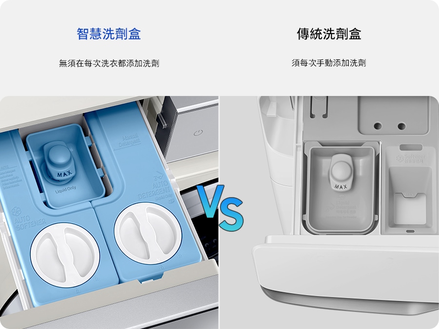 預先存洗劑量到洗劑盒，洗衣機就能自動添加適量的洗衣精與柔軟精 ¹，省下計算用量的時間，同時減少洗劑浪費，避免多餘的洗劑殘留。