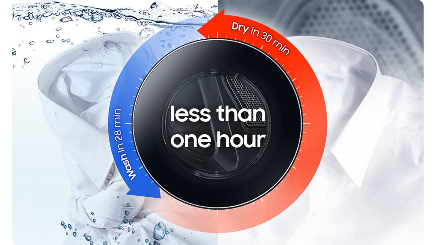 超高速行程可藉由持續調整溫度與烘衣效率達到 30 分鐘快速烘乾 ¹，加上28分鐘快速洗衣，讓你洗衣與烘衣有效在1小時內完成 ²。