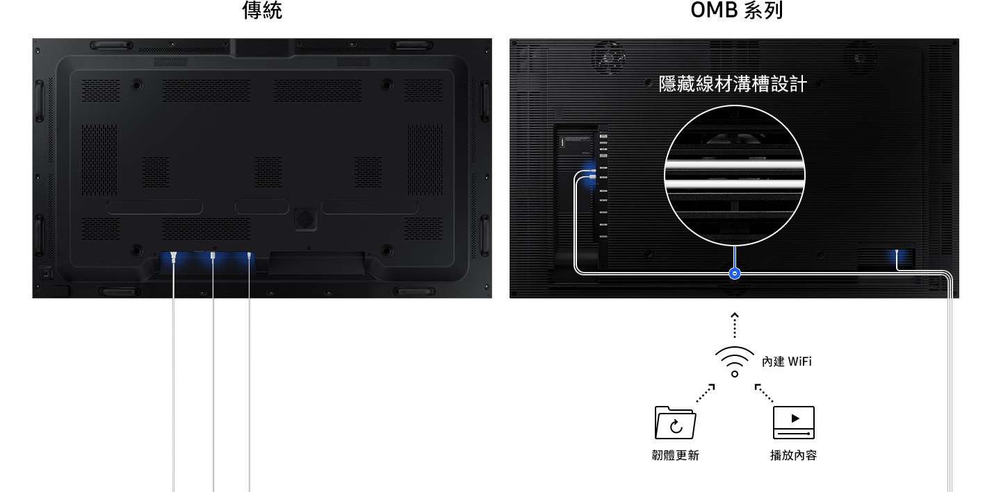 整潔配置