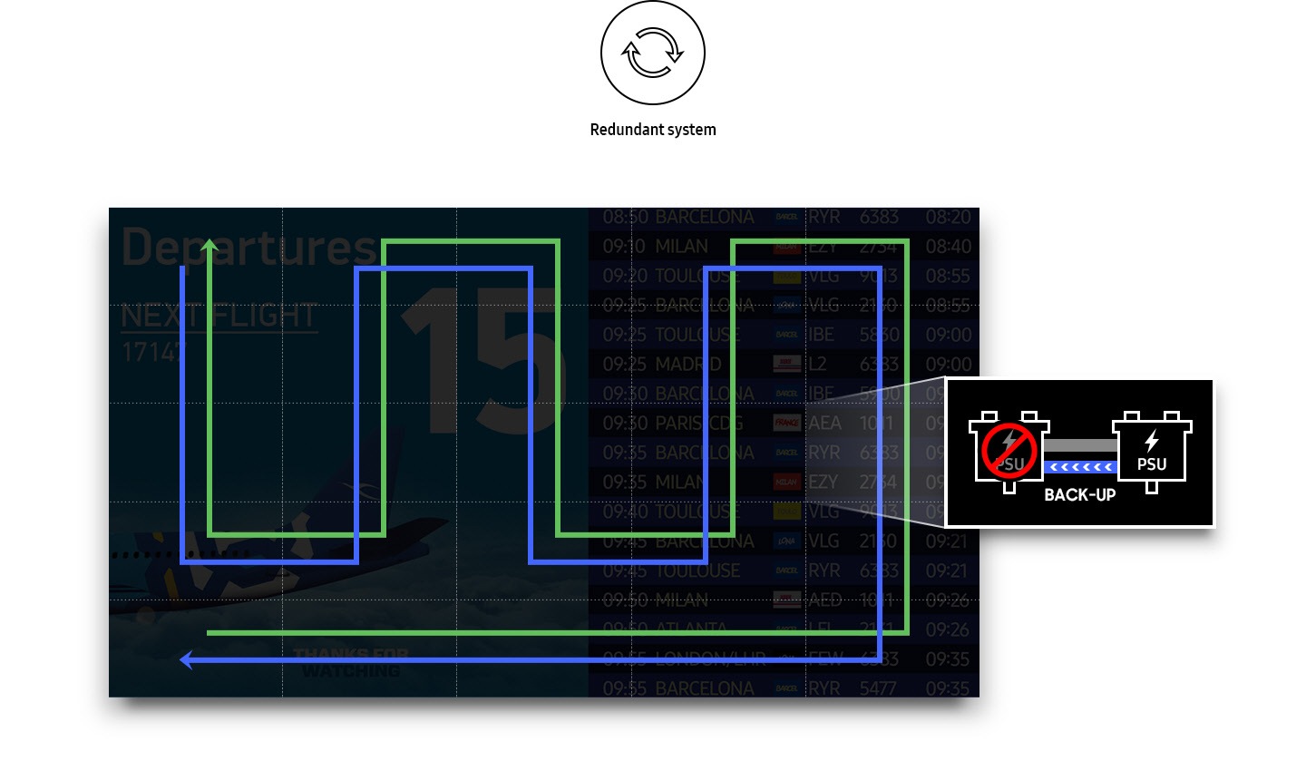 運行保護措施可大幅減少停機時間