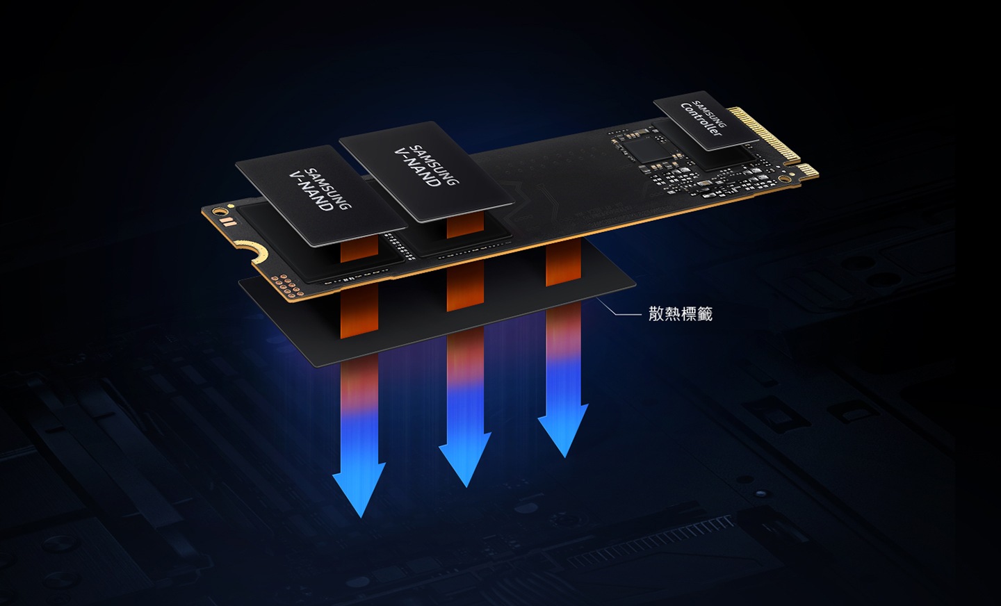 990 EVO 的散熱標籤有助於 NAND 晶片進行熱控制。三星先進的熱控制演算法與動態熱保護殼相結合，提供穩定、可靠的性能。驅動器無負擔情況下，提供超強性能。