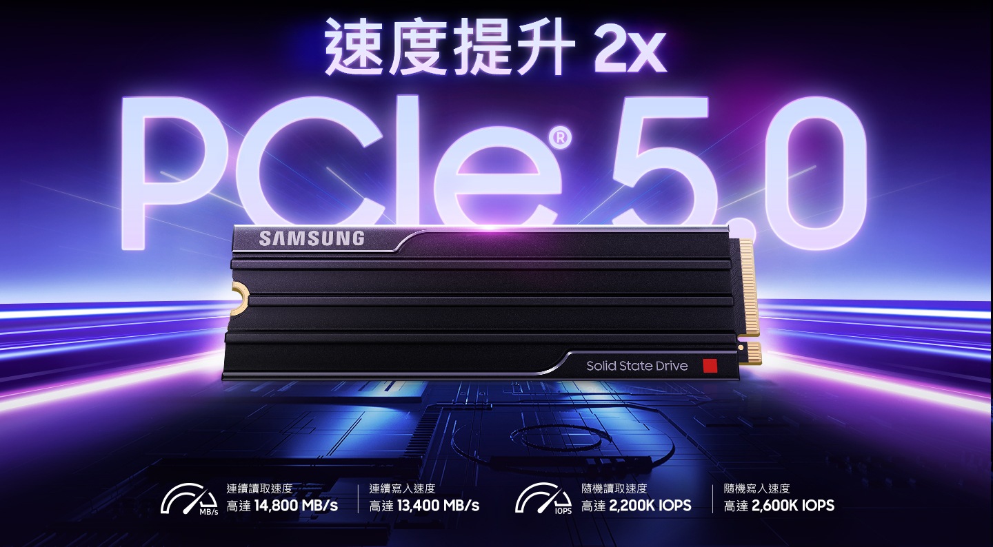 9100 PRO (含散熱片) 顯示「速度提升 2 x」、「PCIe® 5.0」。其下方顯示：「連續讀取速度高達 14,800 MB/s」、「連續寫入速度高達 13,400 MB/s」，並附有圖示表示連續速度；以及「隨機讀取速度高達 2,200K IOPS」、「隨機寫入速度高達 2,600K IOPS」，並附有圖示表示隨機速度。