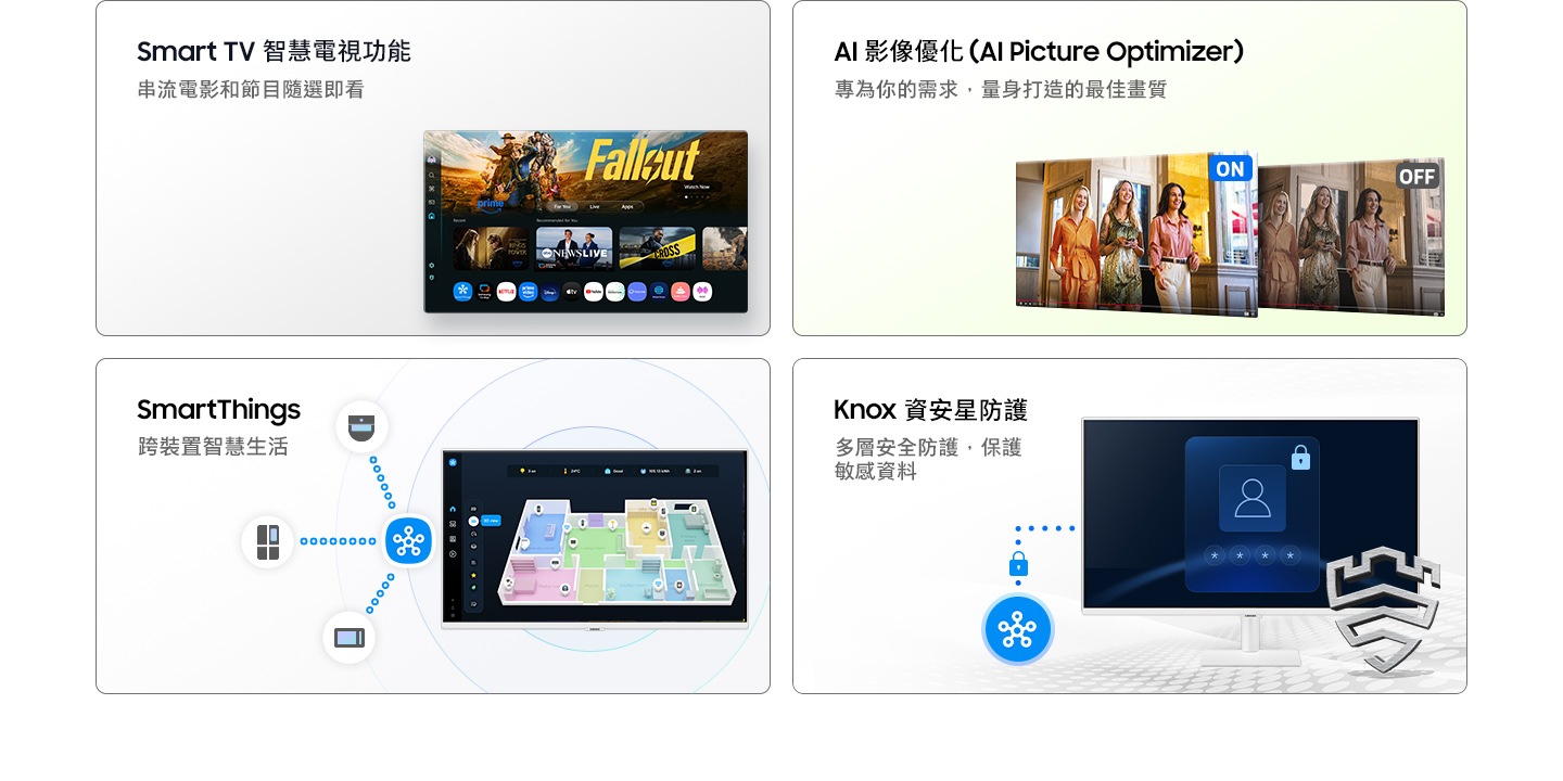 Smart TV 智慧電視功能。串流電影和節目隨選即看。智慧聯網螢幕顯示各種內容和應用程式的 Smart TV 智慧電視功能畫面。 AI 影像優化 (AI Picture Optimizer)。專為你的需求，量身打造的最佳畫質。當 AI 智慧畫面調校開啟時，螢幕明亮，但當 AI 智慧畫面調校關閉時，螢幕變暗。SmartThings。跨裝置智慧生活。3D Map View 顯示家中裝置。微波爐、冰箱和吸塵器連接到 SmartThings 圖示。Knox 資安星防護。多層安全防護，保護敏感資料。SmartThings 連結至顯示器，顯示器顯示安全登入畫面。Secured by Knox 標誌。