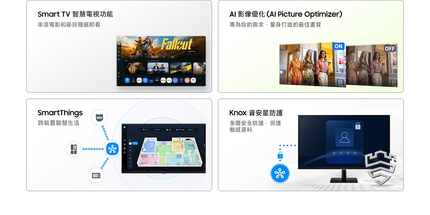 Smart TV 智慧電視功能。串流電影和節目隨選即看。智慧聯網螢幕顯示各種內容和應用程式的 Smart TV 智慧電視功能畫面。 AI 影像優化 (AI Picture Optimizer)。專為你的需求，量身打造的最佳畫質。當 AI 智慧畫面調校開啟時，螢幕明亮，但當 AI 智慧畫面調校關閉時，螢幕變暗。SmartThings。跨裝置智慧生活。3D Map View 顯示家中裝置。微波爐、冰箱和吸塵器連接到 SmartThings 圖示。Knox 資安星防護。多層安全防護，保護敏感資料。SmartThings 連結至顯示器，顯示器顯示安全登入畫面。Secured by Knox 標誌。