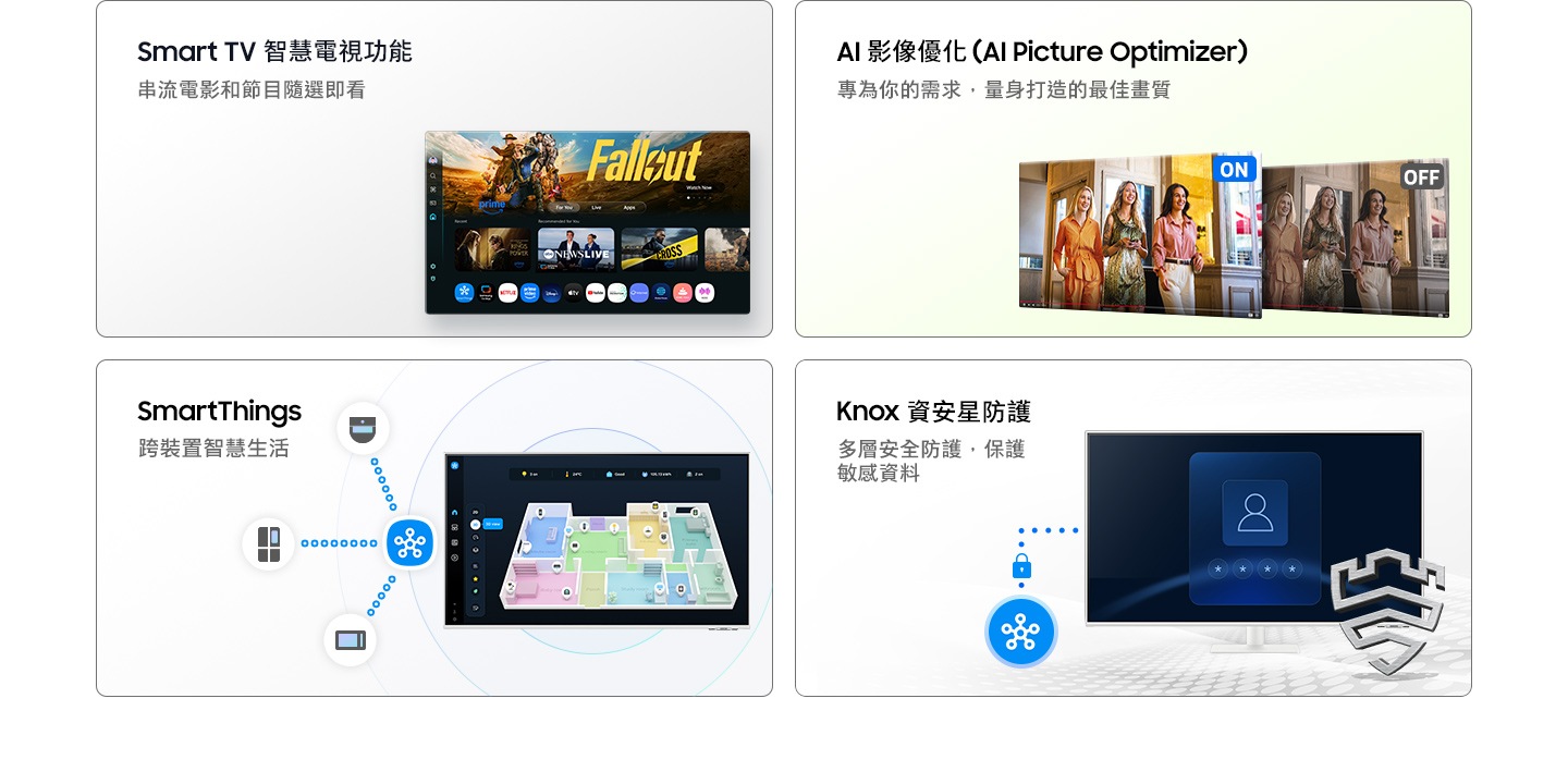 Smart TV 智慧電視功能。串流電影和節目隨選即看。智慧聯網螢幕顯示各種內容和應用程式的 Smart TV 智慧電視功能畫面。 AI 影像優化 (AI Picture Optimizer)。專為你的需求，量身打造的最佳畫質。當 AI 智慧畫面調校開啟時，螢幕明亮，但當 AI 智慧畫面調校關閉時，螢幕變暗。SmartThings。跨裝置智慧生活。3D Map View 顯示家中裝置。微波爐、冰箱和吸塵器連接到 SmartThings 圖示。Knox 資安星防護。多層安全防護，保護敏感資料。SmartThings 連結至顯示器，顯示器顯示安全登入畫面。Secured by Knox 標誌。