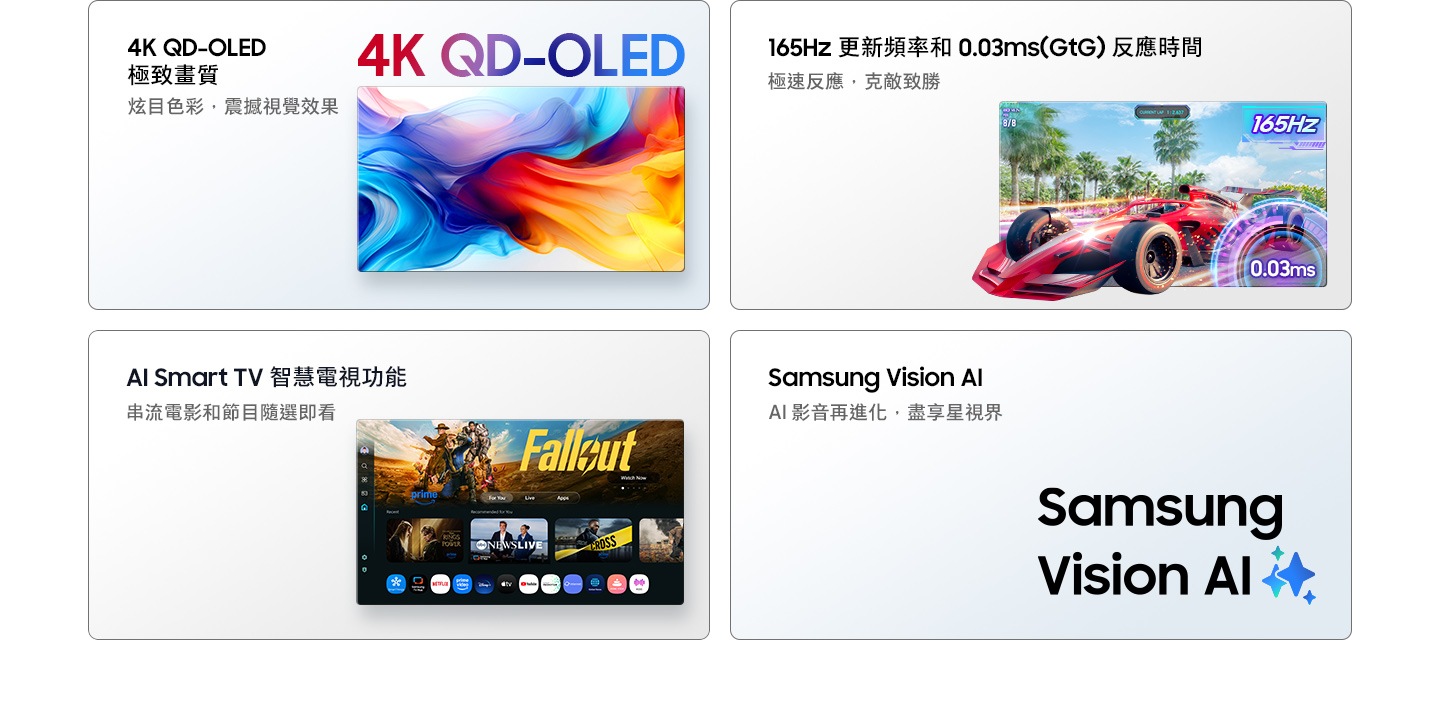 4K QD-OLED 極致畫質。炫目色彩，震撼視覺效果。鮮豔的色彩充滿整個螢幕。165Hz 更新頻率和 0.03ms(GtG) 反應時間。極速反應，克敵致勝。一輛紅色跑車從螢幕中飛馳而出。165Hz 和 0.03ms。AI Smart TV 智慧電視功能。串流電影和節目隨選即看。螢幕顯示排列各種內容和應用程式的 Smart TV 智慧電視功能畫面。Samsung Vision AI。AI 影音再進化，盡享星視界。Samsung Vision AI 標誌。
