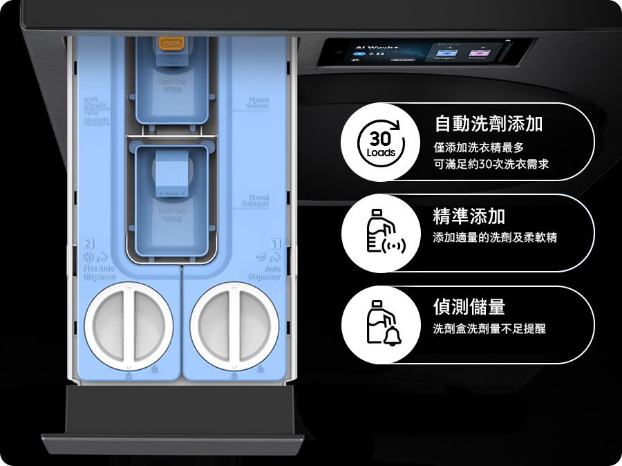 彈性智慧洗劑添加會根據每次洗滌量添加適當的洗衣精與柔軟精¹，也能靈活切換不同洗劑與柔軟精。洗衣精與柔軟精雙槽獨立存放，一般洗衣精一次投入最多可進行 18 次洗滌，雙槽皆放置一般洗劑則最多可進行 30 次洗滌 ²，根據你的習慣自由調整。