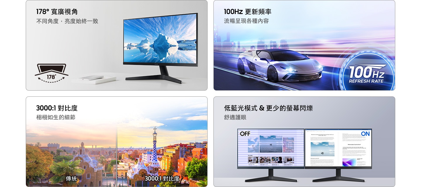 178° 寬廣視角。不同角度，亮度始終一致。一個寬廣視角圖示，代表 178º 的寬廣視角。100Hz 更新頻率。流暢呈現各種內容。一輛跑車正超越另一輛車。3000:1 對比度。栩栩如生的細節。3000:1 對比度的螢幕較傳統螢幕呈現細節更清晰。低藍光模式 & 更少的螢幕閃爍。舒適護眼。相較於護眼模式關閉時，顯示器開啟護眼模式時，螢幕閃爍減少。
