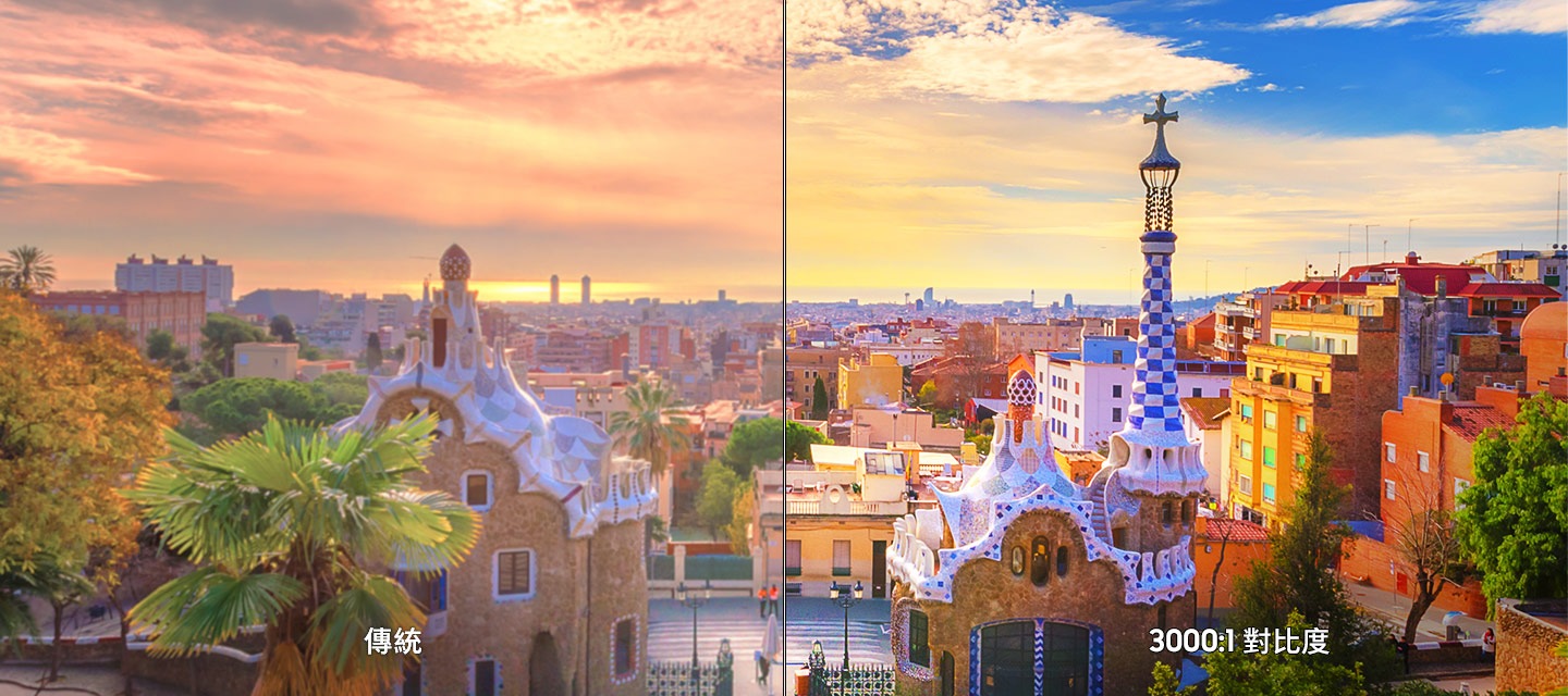 城市景觀被一分為二，左側傳統螢幕呈現的細節較少，右側 3000:1 對比度的螢幕呈現細節更清晰。
