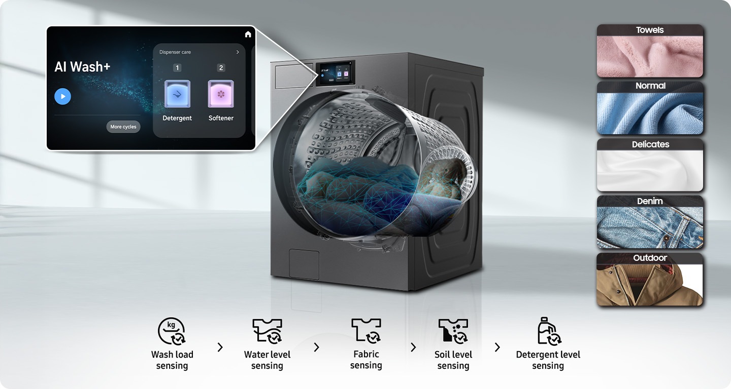 可偵測衣物量、髒污程度、衣料²，設置最佳水位並投放適量洗劑 ，更進一步調整能有效洗淨的浸泡、洗清與脫水時間。