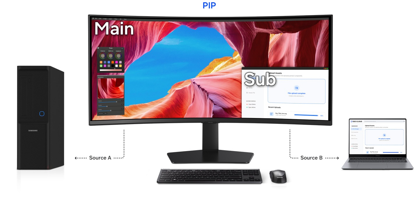 支援子母畫面 (PIP) 功能的顯示器同時顯示主畫面與子畫面。主畫面連接到訊號源 A (桌上型電腦)，子螢幕連接到訊號源 B (筆記型電腦)。然後，顯示器開啟分割畫面 (PBP) 功能，切換至分為 A 和 B 的分割畫面模式。 A 區域顯示來自訊號源 A 的內容，B 區域顯示來自訊號源 B 的內容。