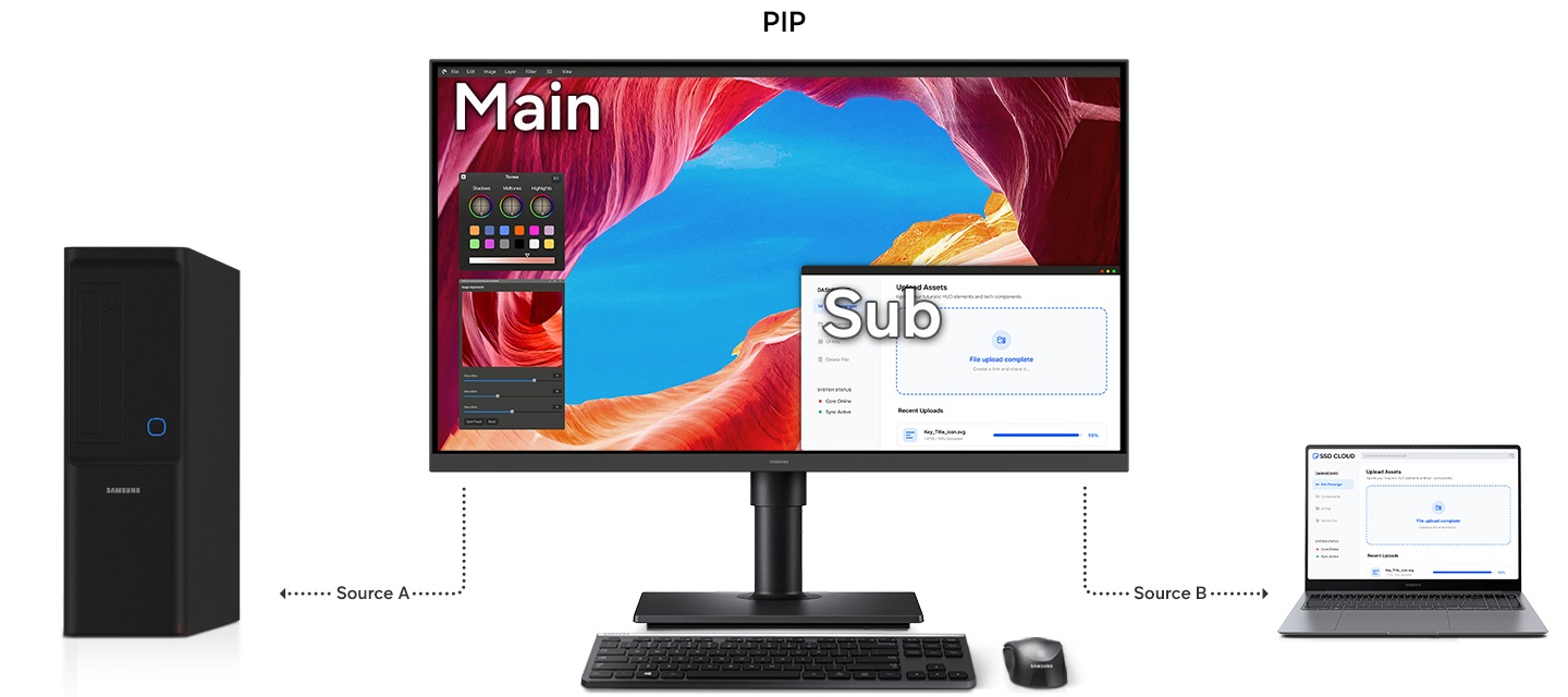 支援子母畫面 (PIP) 功能的顯示器同時顯示主畫面與子畫面。主畫面連接到訊號源 A (桌上型電腦)，子螢幕連接到訊號源 B (筆記型電腦)。然後，顯示器開啟分割畫面 (PBP) 功能，切換至分為 A 和 B 的分割畫面模式。 A 區域顯示來自訊號源 A 的內容，B 區域顯示來自訊號源 B 的內容。