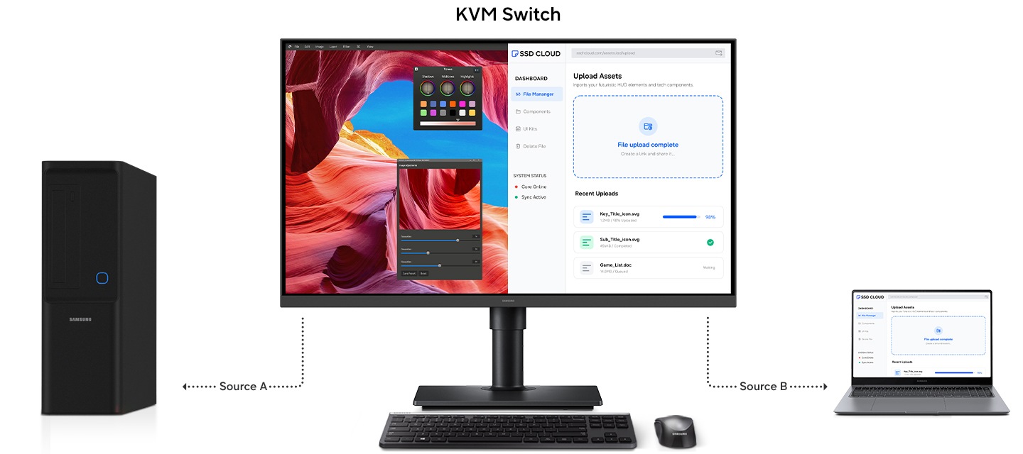 當 KVM Switch 開啟時，訊號源 A 產生反應並開啟螢幕左側畫面。再次開啟 KVM Switch 後，訊號源從 A 切換至 B，此時則開啟螢幕右側畫面。