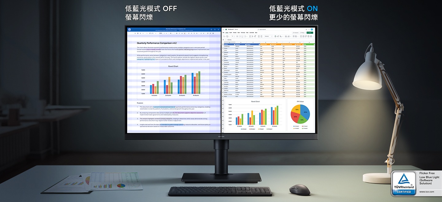 分割畫面中顯示一份文件。當低藍光模式關閉 (Eye Saver Mode OFF) 時，螢幕出現閃爍現象；而當低藍光模式開啟 (Eye Saver Mode ON) 時，則螢幕清晰。TÜVRheinland® Certified 零閃屏低藍光  (軟體解決方案) www.tuv.com 標誌。
