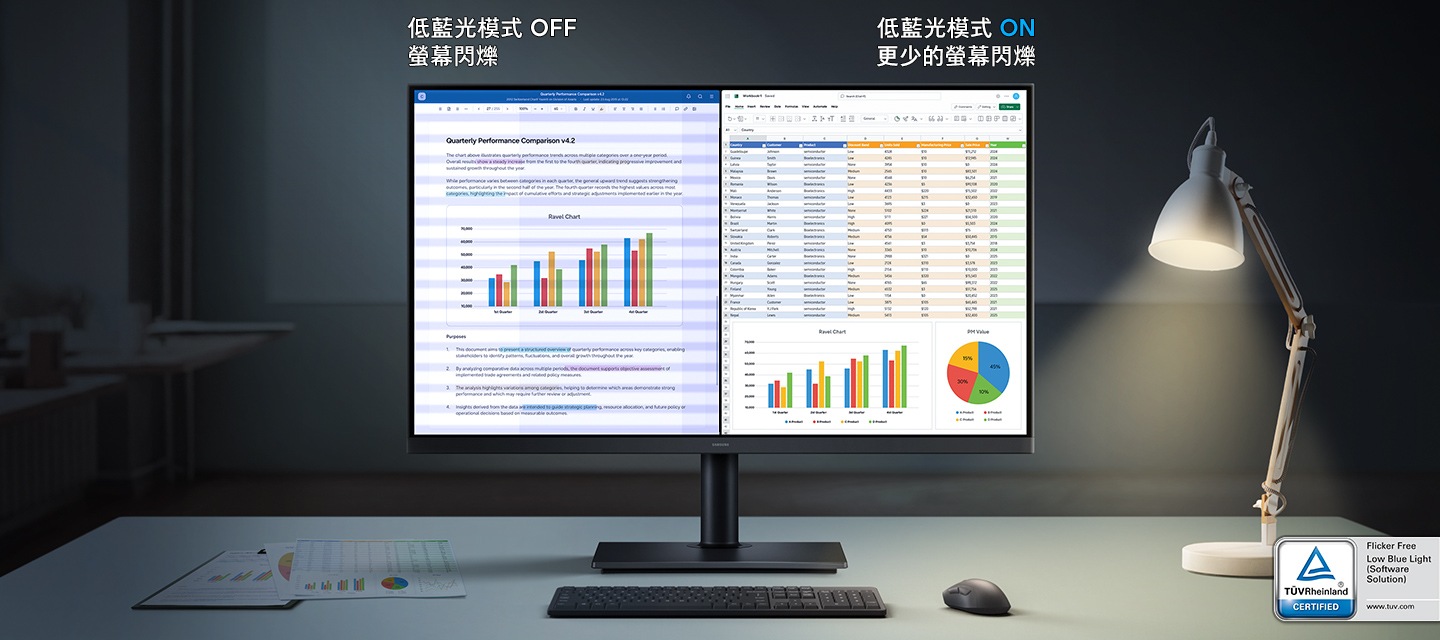 分割畫面中顯示一份文件。當低藍光模式關閉 (Eye Saver Mode OFF) 時，螢幕出現閃爍現象；而當低藍光模式開啟 (Eye Saver Mode ON) 時，則螢幕清晰。TÜVRheinland® Certified 零閃屏低藍光  (軟體解決方案) www.tuv.com 標誌。