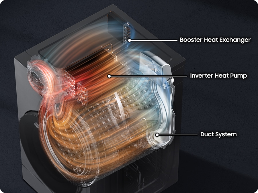 Samsung Bespoke AI™ (WD90H22AHSTW) 烘乾技術核心展示縮圖。定格呈現大型熱交換器與烘乾加速器組件，鎖定「變頻熱泵除濕」、「增壓烘乾技術」與「高效均勻烘衣」之功能標籤，強調其針對大容量衣物所設計的優異洗烘整合方案。