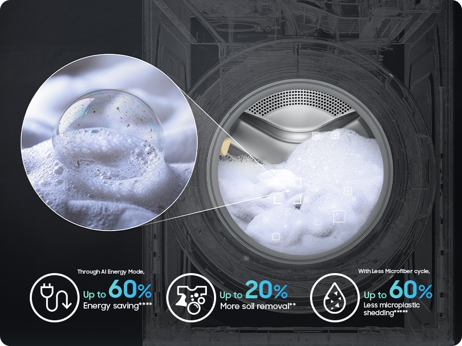 Samsung Bespoke AI™ (WD90H22AHSTW) AI Ecobubble™ 功能展示縮圖。定格呈現泡泡滲透衣物的潔淨畫面，鎖定「提高 20% 去污」、「節省 60% 能耗」與「減少 60% 塑膠微粒」之關鍵技術標籤，強調泡泡淨技術對織物的溫柔呵護與卓越節能表現。