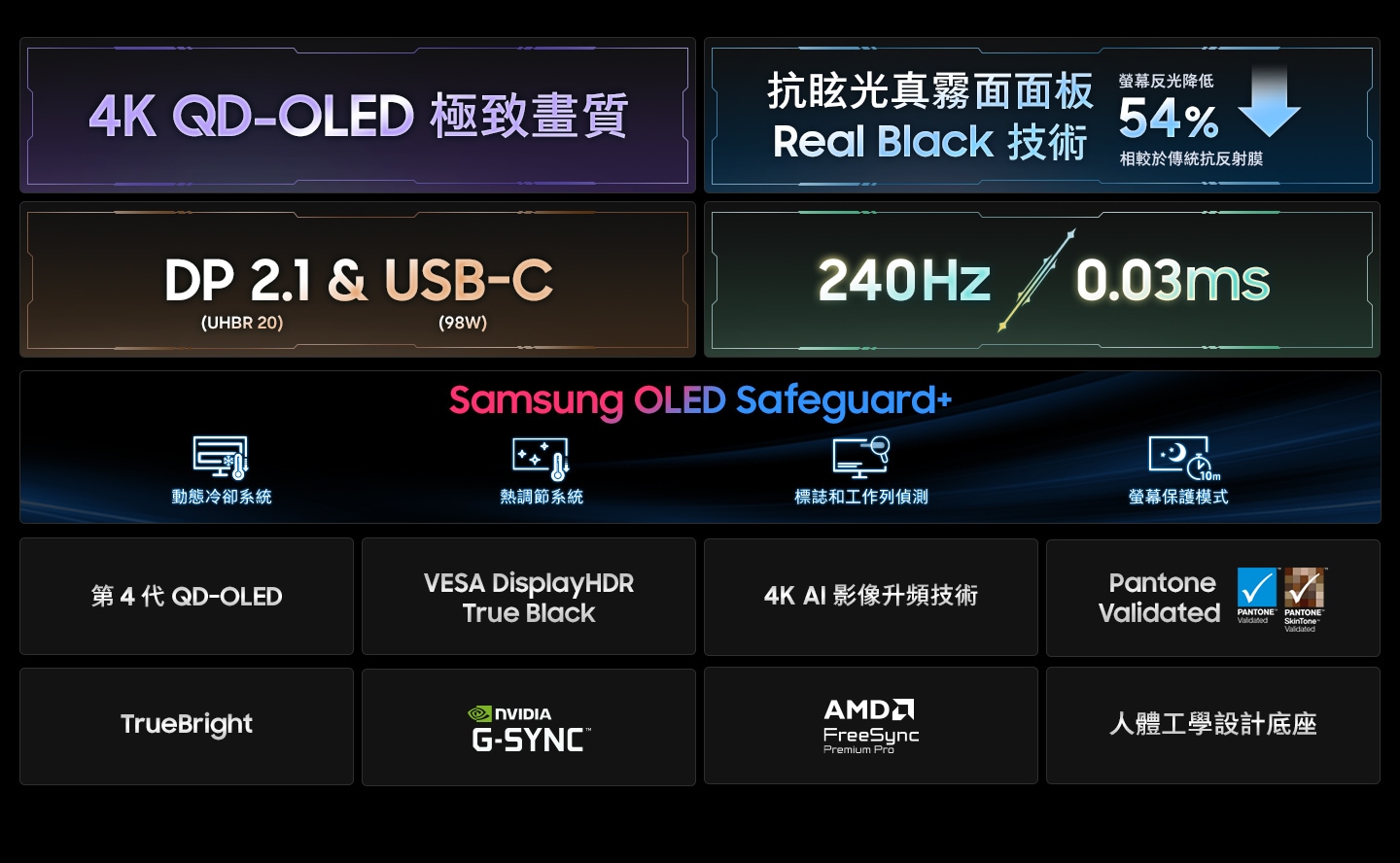 4K QD-OLED 極致畫質。抗眩光真霧面面板與 Real Black 技術。相較於傳統抗反射膜，螢幕反光降低 54%。DP 2.1 (UHBR 20) & USB-C (98W)。240Hz / 0.03ms。Samsung OLED Safeguard+。動態冷卻系統。熱調節系統。標誌和工作列偵測。螢幕保護模式。第4代 QD-OLED。VESA Display HDR True Black。4K AI 影像升頻技術。Pantone Validated。TrueBright。nVIDIA G-Sync。AMD FreeSync Premium Pro。人體工學設計底座。