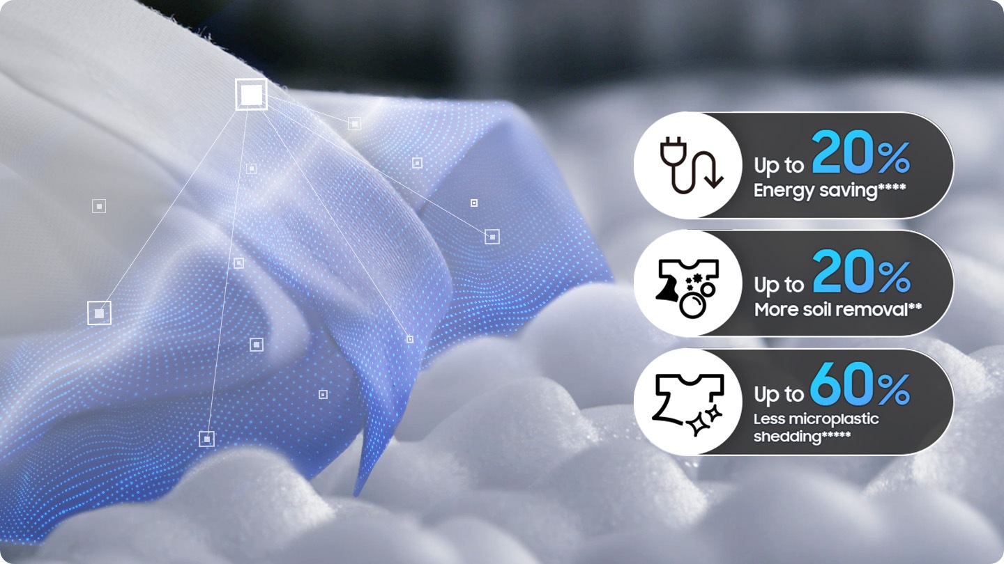AI Ecobubble™¹ 混合洗劑與水，產生綿密泡沫，增強 20%² 去污力，即使使用冷水，也能迅速滲透衣料纖維，快速溶解髒污，並大幅降低洗滌時對細緻衣物或特殊防水材質衣物的損害。啟動 AI 智慧節能模式，最高可節省高達 60% 電力³ 。選擇「減少超細纖維排放」，可有效減少 60%⁴ 排放塑膠微粒，保護海洋。