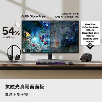 抗眩光真霧面面板。專注不受干擾。在電競環境中，傳統抗反射膜處理的螢幕仍會產生反射。而 OLED 抗眩光真霧面面板塗層能降低 54% 的表面反光，呈現更清晰的遊戲畫面。Glare Free: Reflection Glare UGR <10，Discomfort Glare UGR <22，Disability Glare UGR <34。