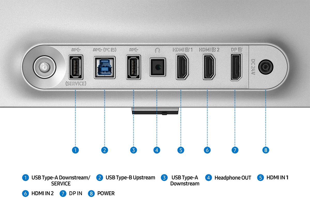 特寫顯示器連接埠，展示包括 USB Type-A Downstream/SERVICE、USB Type-B Upstream、USB Type-A Downstream、Headphone OUT、HDMI IN 1、HDMI IN 2、DP IN和 POWER (電源) 共八個連接埠。