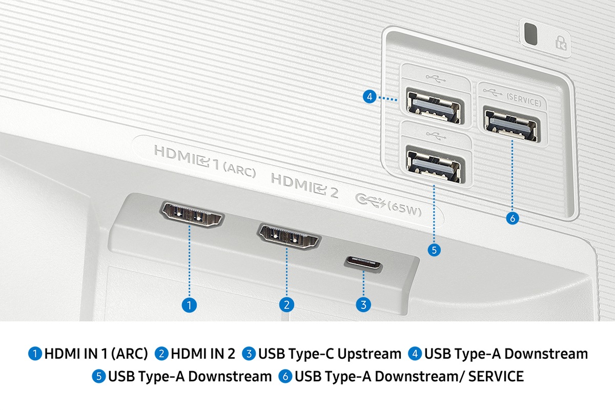 特寫顯示器連接埠，展示包括 HDMI IN 1 (ARC)、HDMI IN 2、USB Type-C 上行連接埠、USB Type-A 下行連接埠、USB Type-A 下行連接埠和 USB Type-A 下行連接埠 / Service 共六個連接埠。