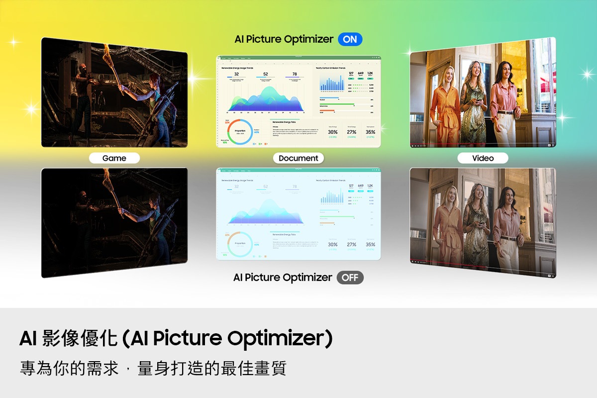 AI 影像優化 (AI Picture Optimizer)。專為你的需求，量身打造的最佳畫質。AI Picture Optimizer ON 時的遊戲和影片場景，及文件中的資料比 AI Picture Optimizer OFF 時更為清晰。