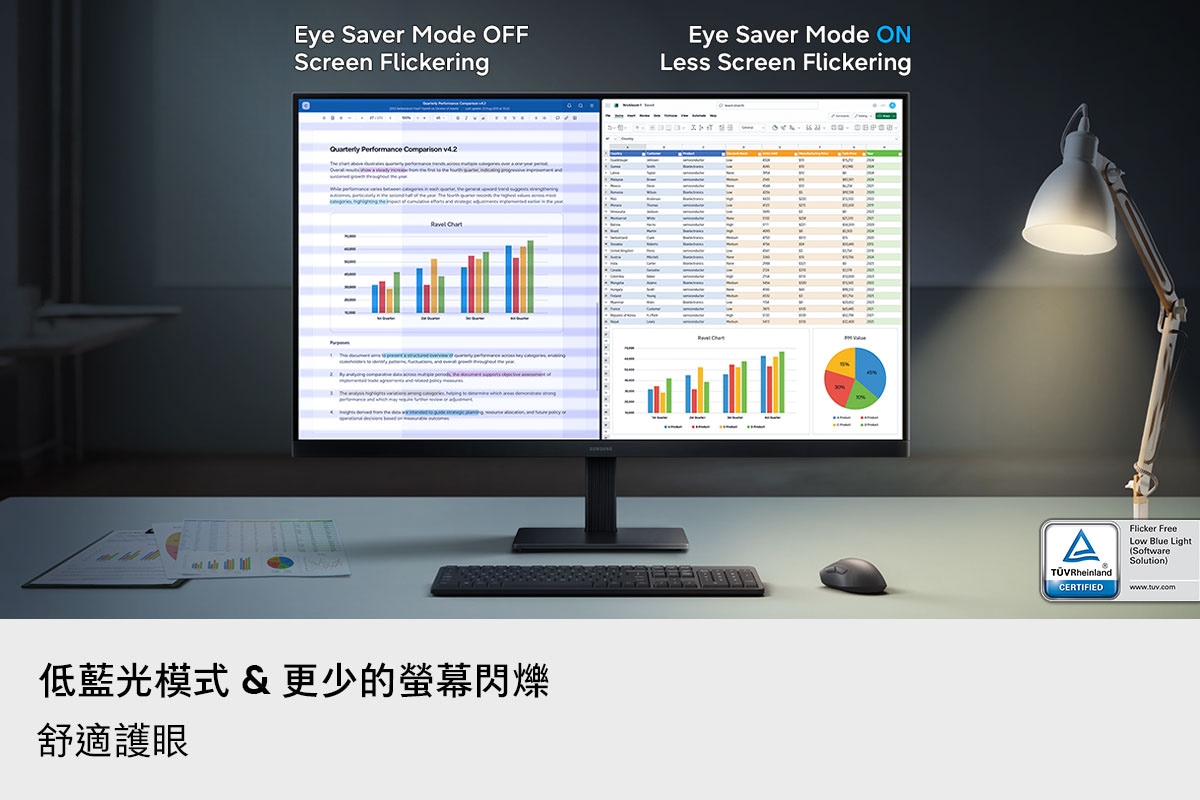 低藍光模式 & 更少的螢幕閃爍。舒適護眼。分割畫面中顯示一份文件。當低藍光模式關閉 (Eye Saver Mode OFF) 時，螢幕出現閃爍現象；而當低藍光模式開啟 (Eye Saver Mode ON) 時，則螢幕清晰。TÜVRheinland® Certified 零閃屏低藍光  (軟體解決方案) www.tuv.com 標誌。