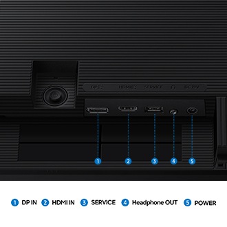 顯示器的局部，呈現5個連接埠：DP IN、HDMI IN、SERVICE、Headphone OUT 與 POWER (電源)。