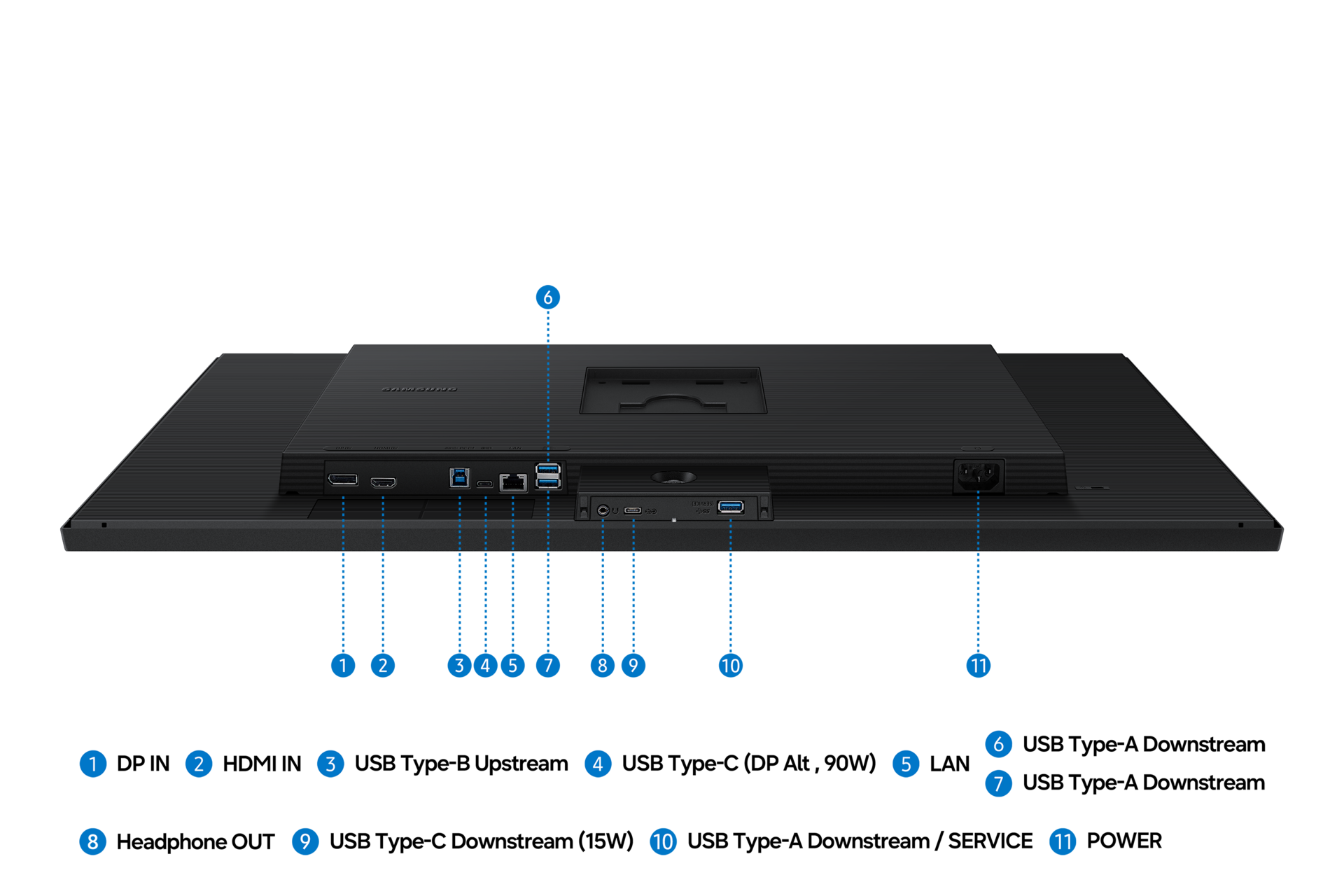 32吋 ViewFinity S8 S80UH 4K UHD 高解析度平面顯示器連接埠，黑