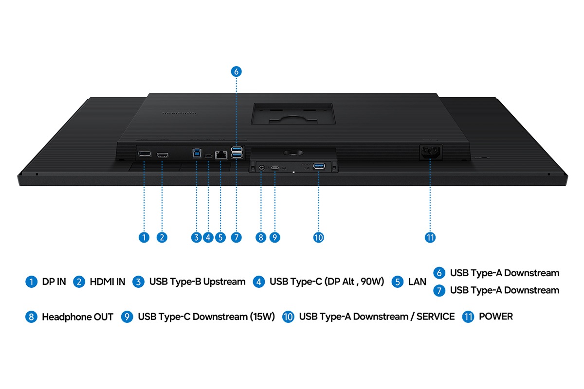 顯示器的局部，呈現11個連接埠：DP IN、HDMI IN、USB Type-B Upstream、USB Type-C (DP Alt, 90W)、LAN、USB Type-A Downstream、USB Type-A Downstream、Headphone OUT、USB Type-C Downstream (15W)、USB Type-A Downstream/ SERVICE 與 POWER (電源)。