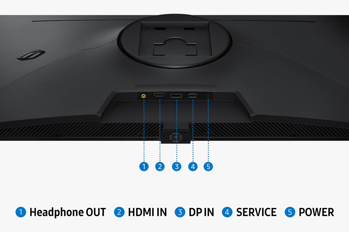 顯示器的局部，呈現5個連接埠：Headphone OUT、HDMI IN、DP IN、SERVICE 與 POWER (電源)。