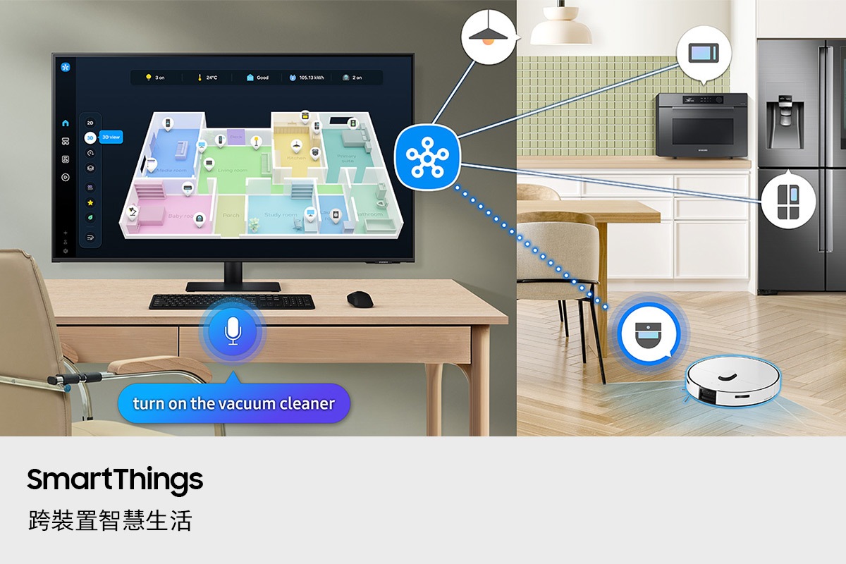 SmartThings。跨裝置智慧生活。一部顯示器顯示家中裝置的 3D Map View。微波爐、燈泡、冰箱和吸塵器連接到 SmartThings 圖示。麥克風圖示上有對話框，上面寫著 "turn on the vacuum cleaner." 吸塵器已開啟。