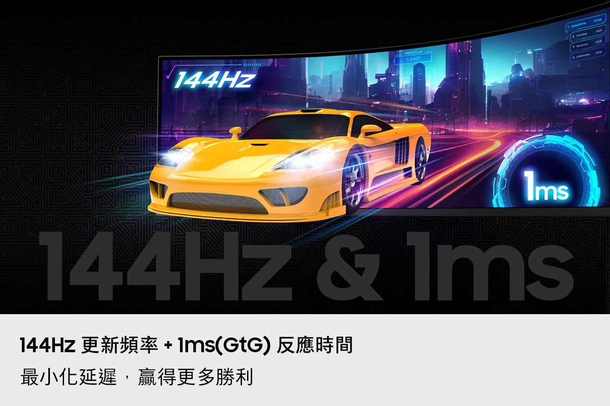 [144Hz 更新頻率 + 1ms~(GtG) 反應時間減少延遲，贏得更多勝利。從賽車背景的螢幕中衝出一輛黃色跑車。144H~z & 1ms。]