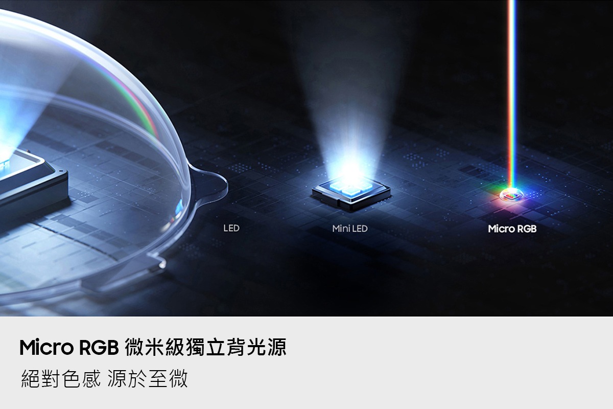 115型 Micro RGB R95F 4K Samsung Vision AI 智慧顯示器 (2026) 微米級獨立背光源