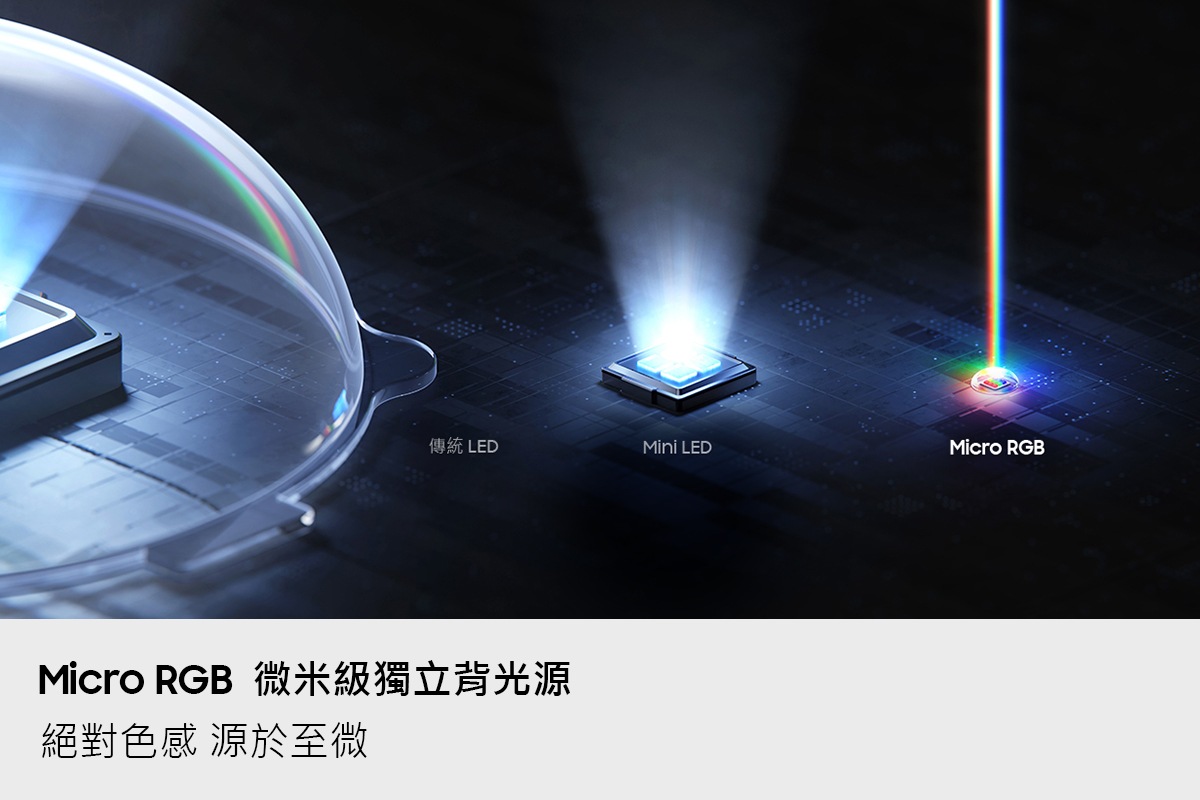 Micro RGB R85H 4K Samsung Vision AI 智慧顯示器 (2026) Micro RGB 微米級獨立背光源