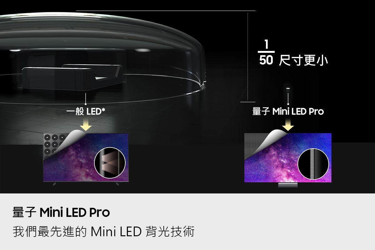 QA55QN85FAXXZW 量子 Mini LED Pro