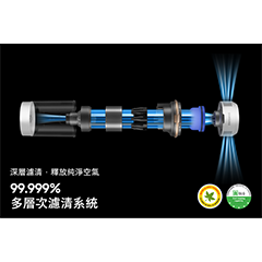 99.999% 多層次濾清系統