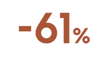 Обмежена пропозиція: вигода 61%