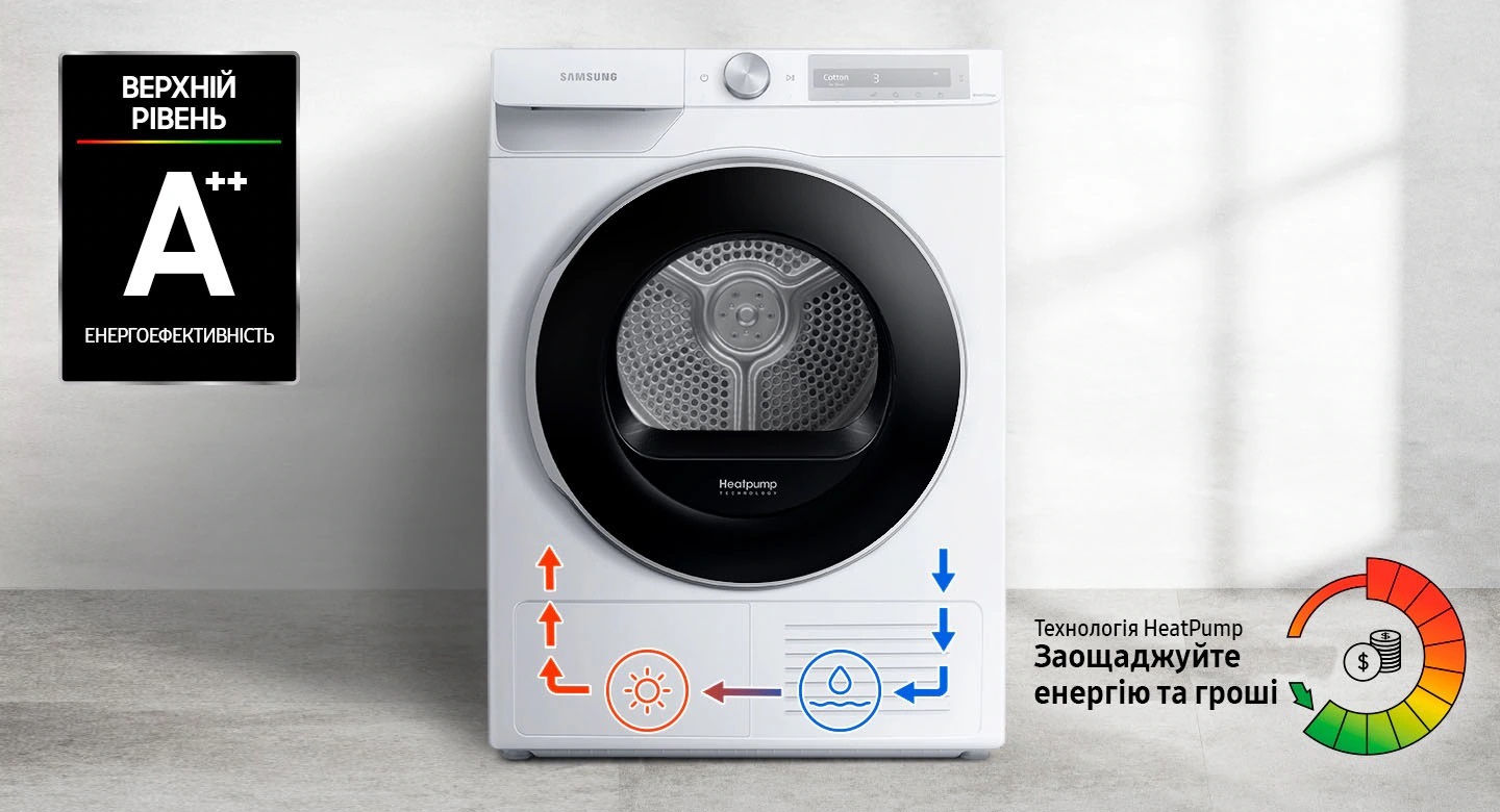 Heat Pump Technology offers top-level energy efficiency and cost-saving benefits through the process displayed on the dryer.