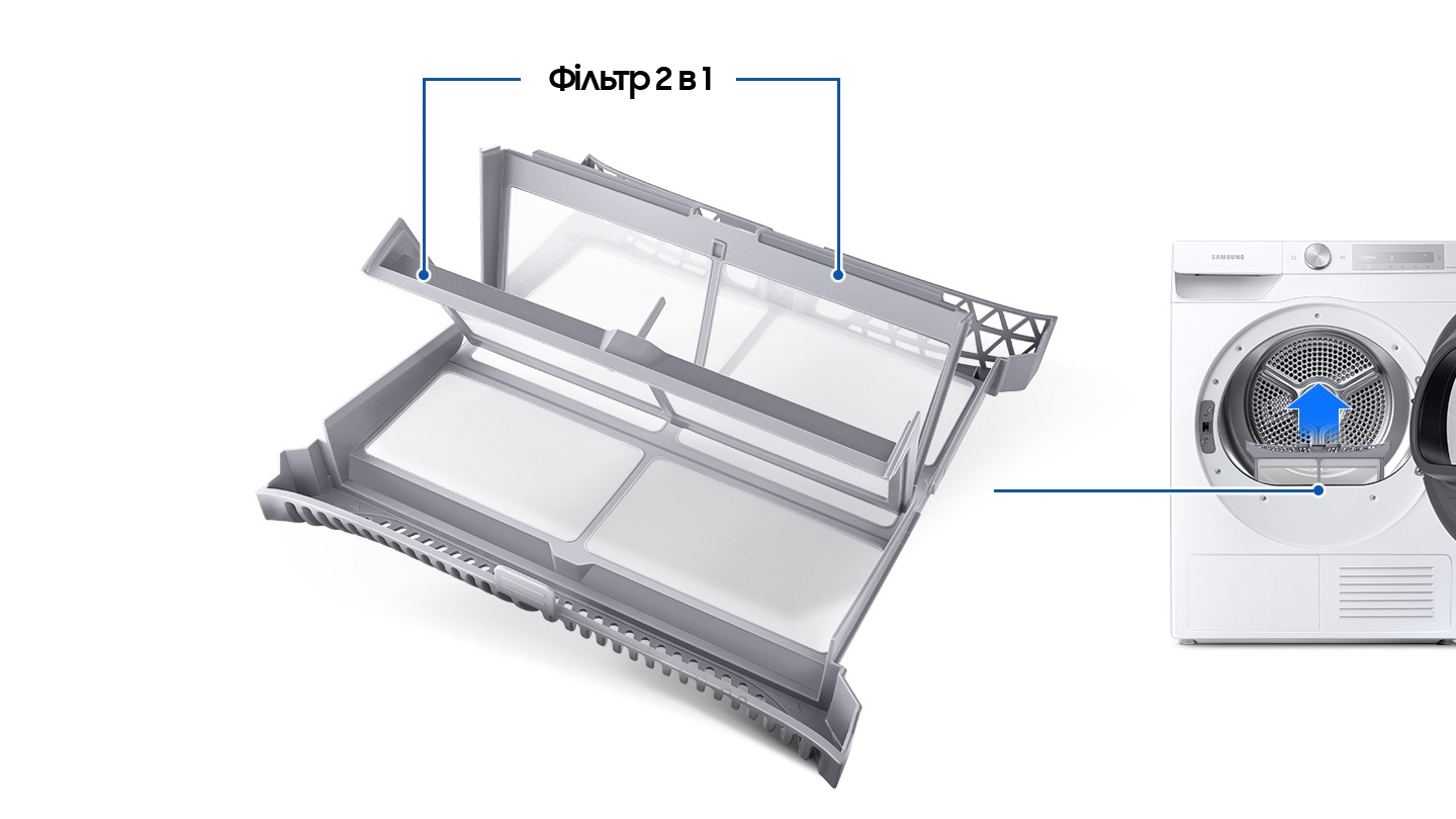 The 2-in-1 Filter spread open, and a line indicates the position of the 2-in-1 Filter in the door opened dryer.
