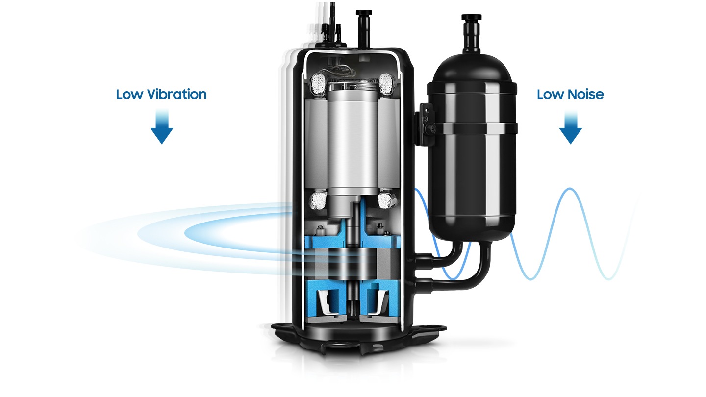 Samsung Twin Rotary BLDC kompresorius AJ052TXJ3KG lauko bloke
