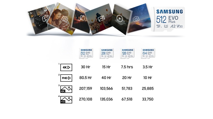 Карта пам'яті Samsung EVO Plus microSD 512ГБ MB-MC512KA/EU